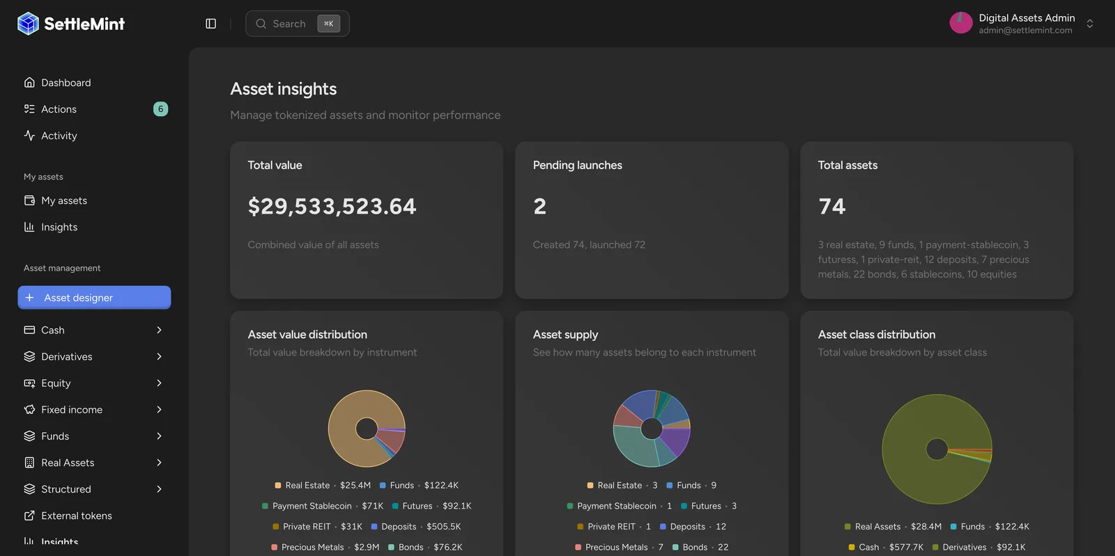 Token analytics track performance throughout the lifecycle
