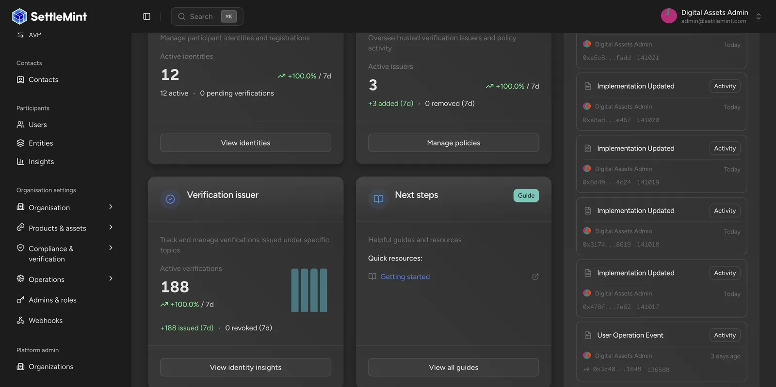 Operational dashboards surface active identities, trusted issuers, and verification activity in real time.