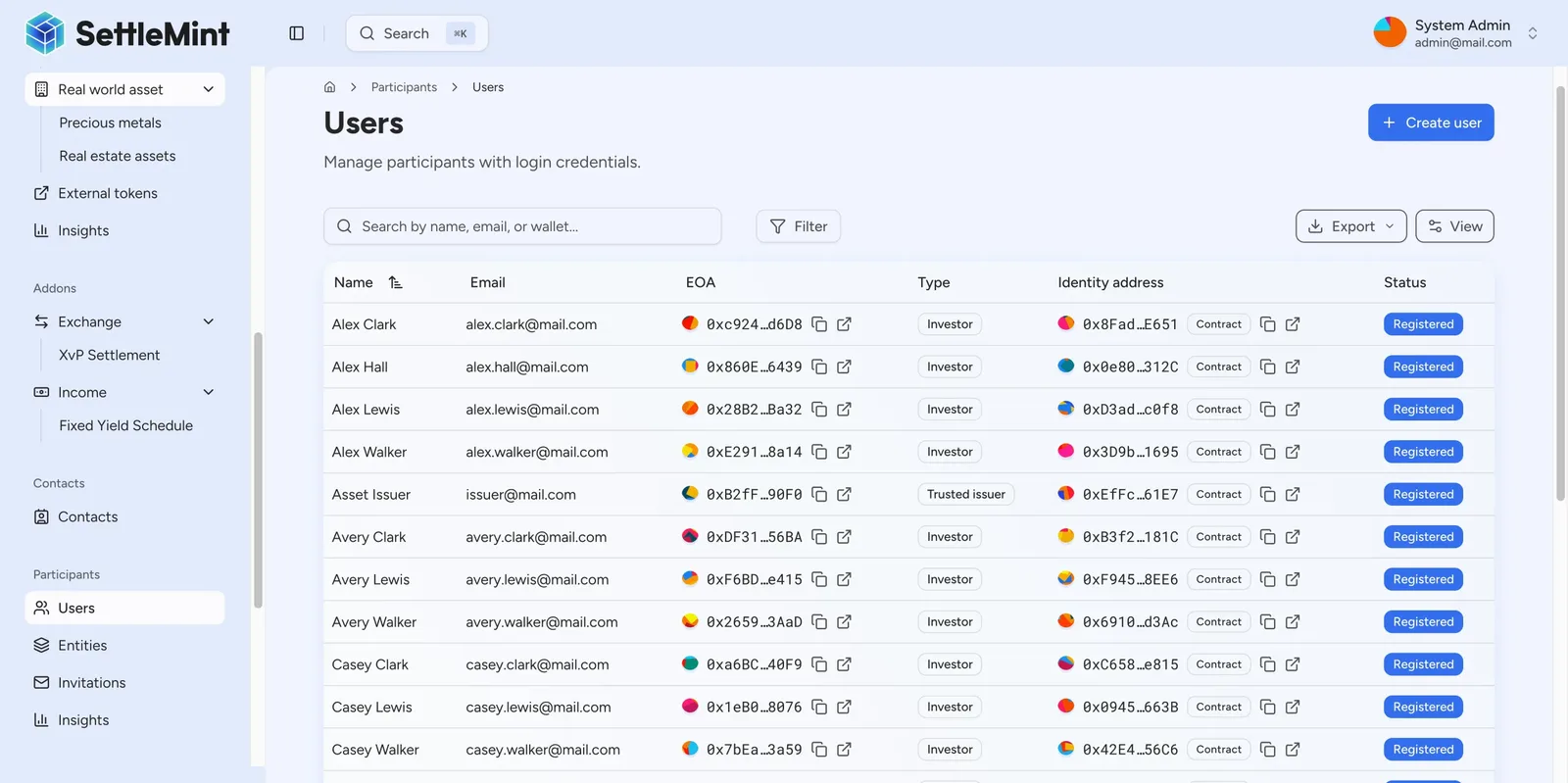 User profile with administrative role assignment