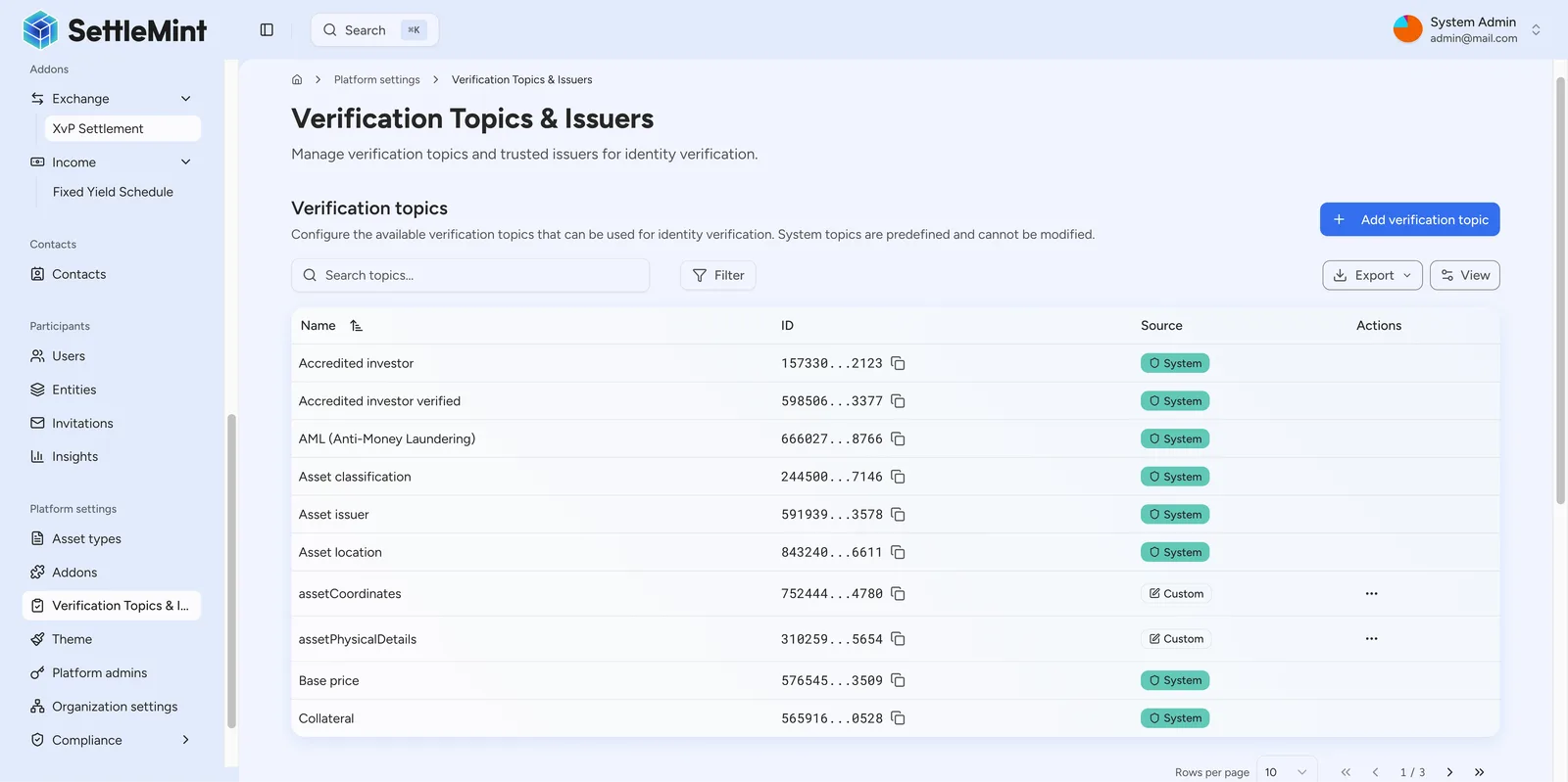 Compliance verification checks gate all token transfers